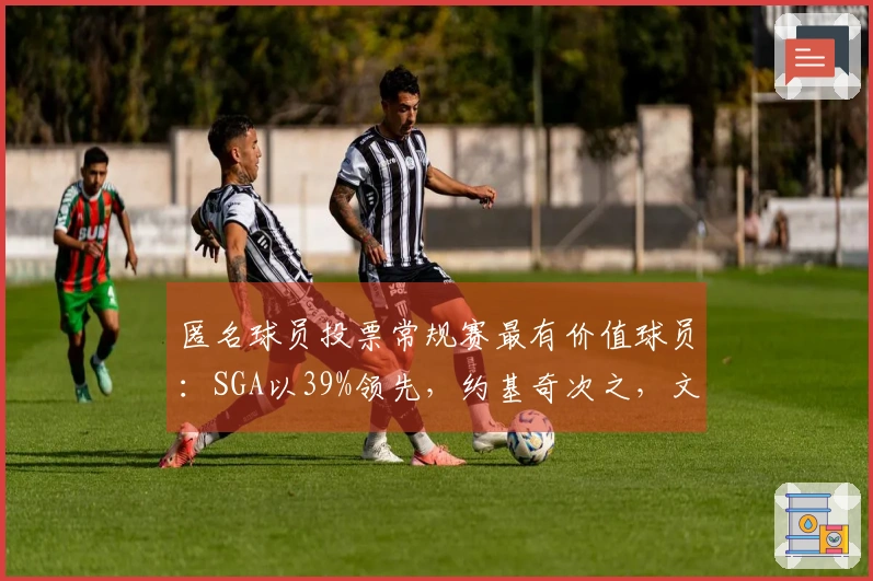 匿名球员投票常规赛最有价值球员：SGA以39%领先，约基奇次之，文班排第六