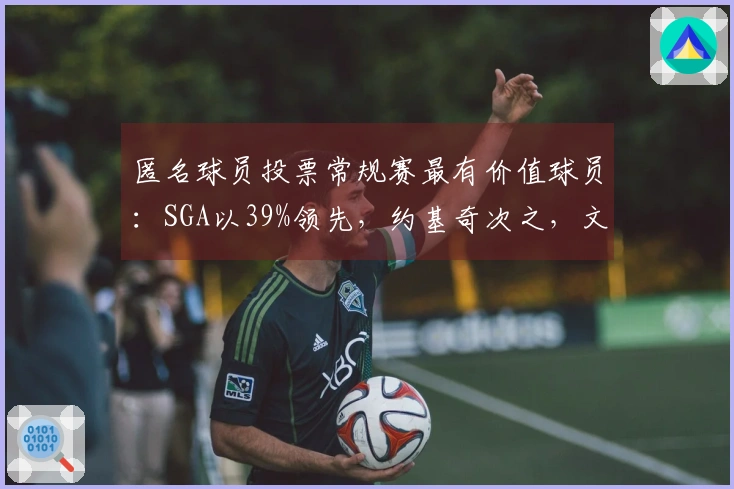匿名球员投票常规赛最有价值球员：SGA以39%领先，约基奇次之，文班排第六